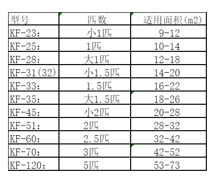 杨陵空调维修